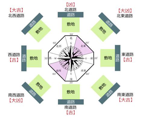 風水地形|風水が教える！選んではいけない8つの土地の特徴と運気を守る。